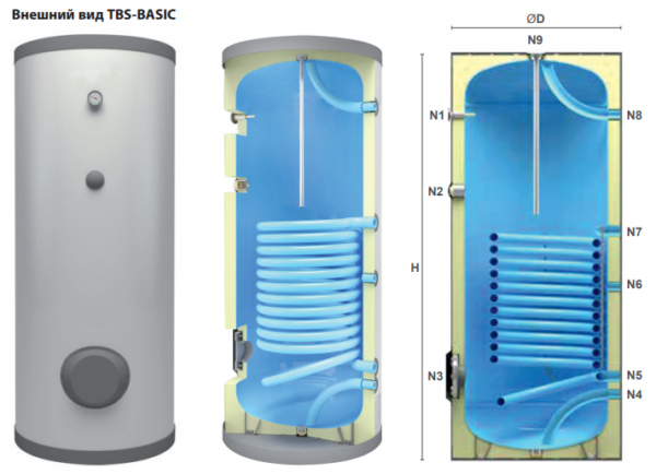 Водонагреватель для бытовой воды Huch EnTEC ТBS-BASIC 200 л с изоляцией